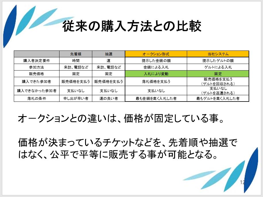 株式会社リバイバルドラッグ　代表取締役　 蒲谷　亘｜第120回受賞者