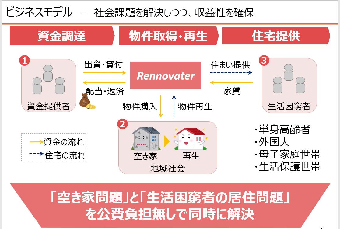 Rennovater株式会社　代表取締役　 松本　知之｜第120回受賞者