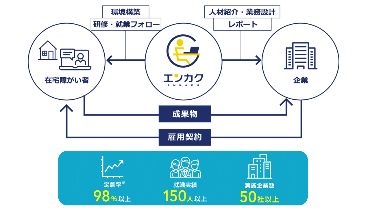 株式会社D&I　代表取締役　 杉本　大祐｜第120回受賞者