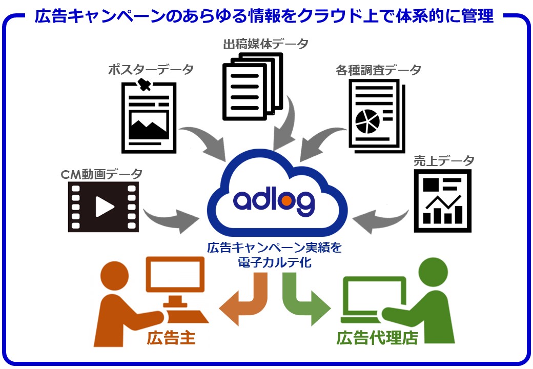 株式会社アドログ　代表取締役　本多　眞孝 ｜第121回受賞者