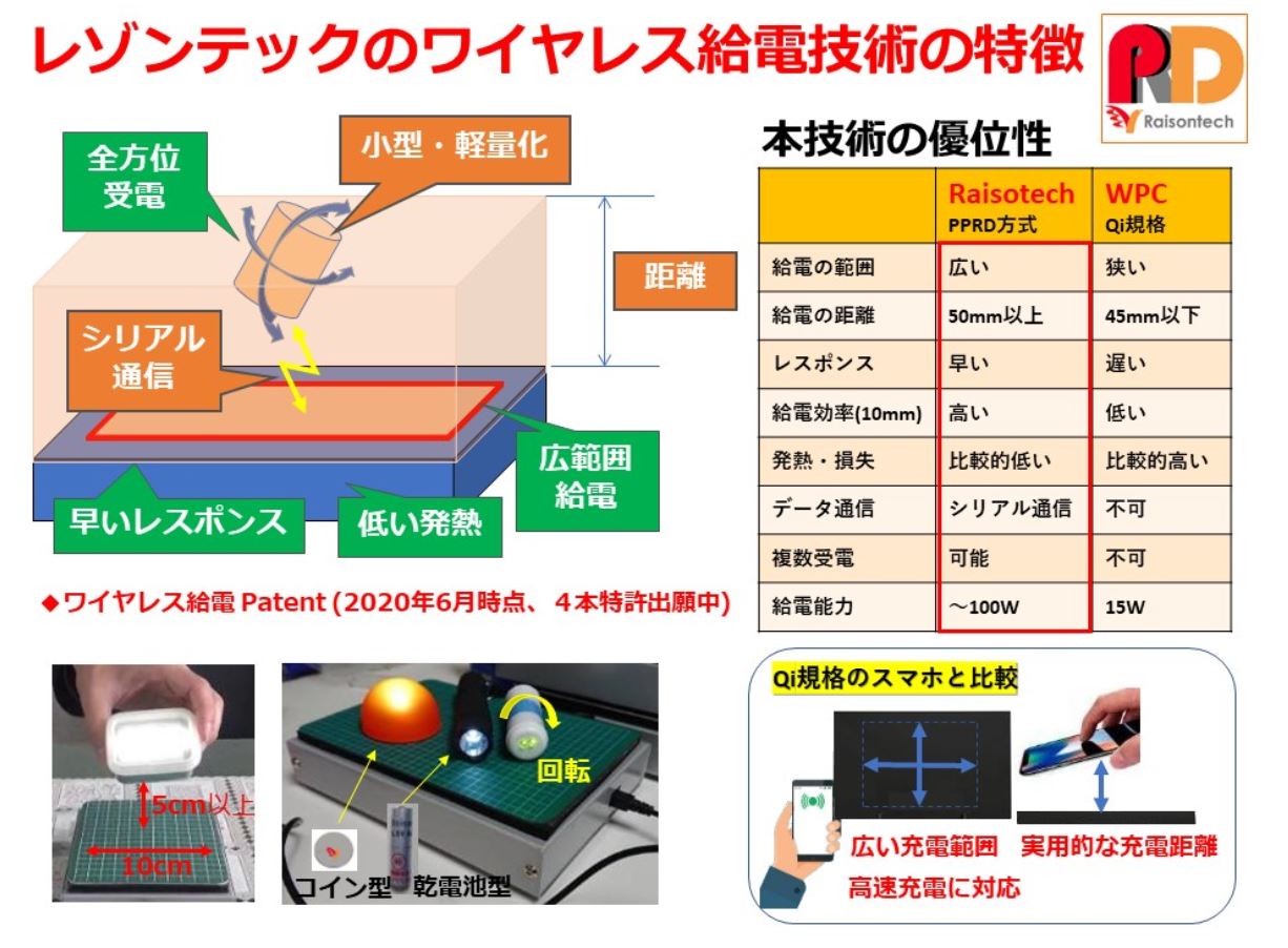 株式会社レゾンテック　代表取締役社長　 関沢　康史｜第123回受賞者