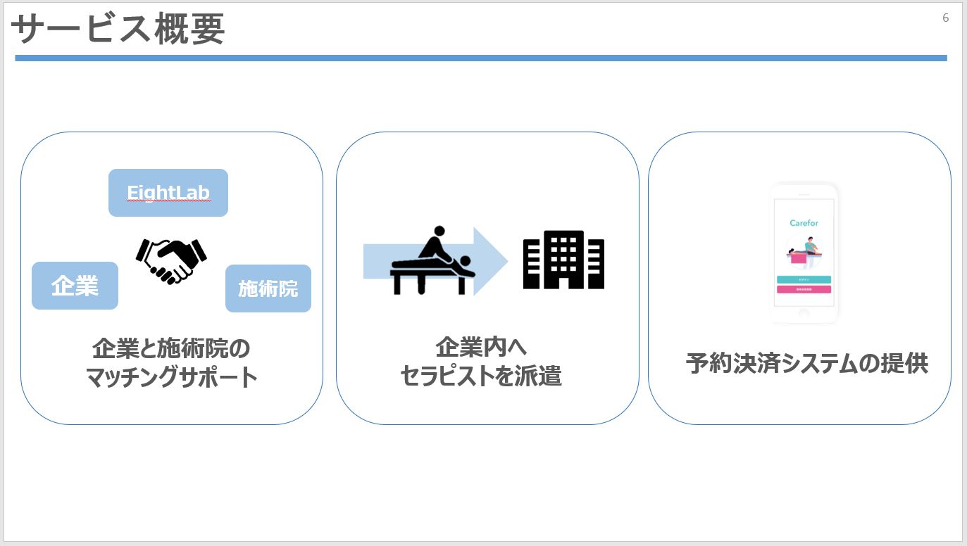 株式会社Eight Lab　代表取締役 高山　耕輔｜第124回受賞者