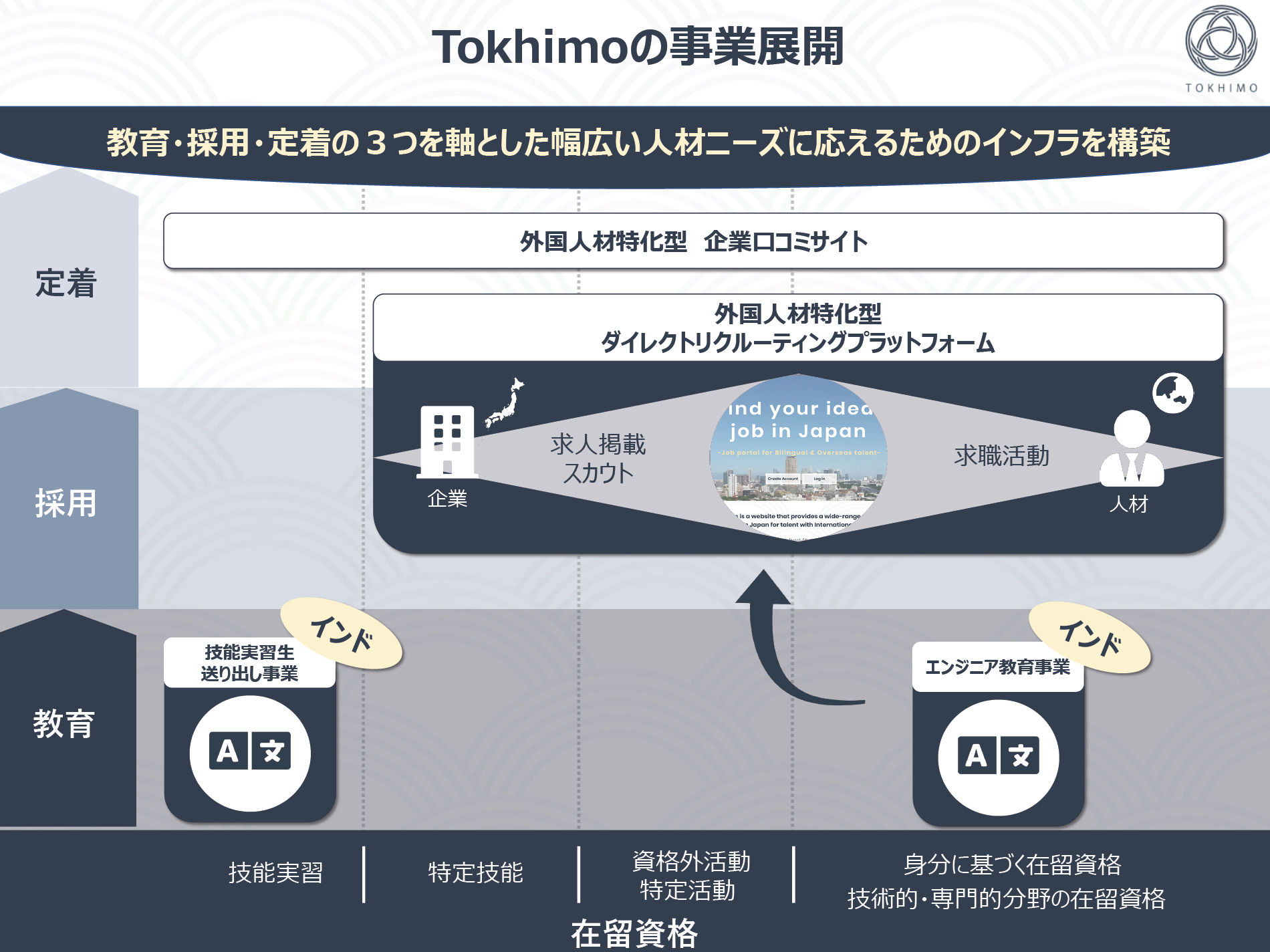 Tokhimo株式会社　代表取締役 CEO 森坂　翔太 ｜第125回受賞者