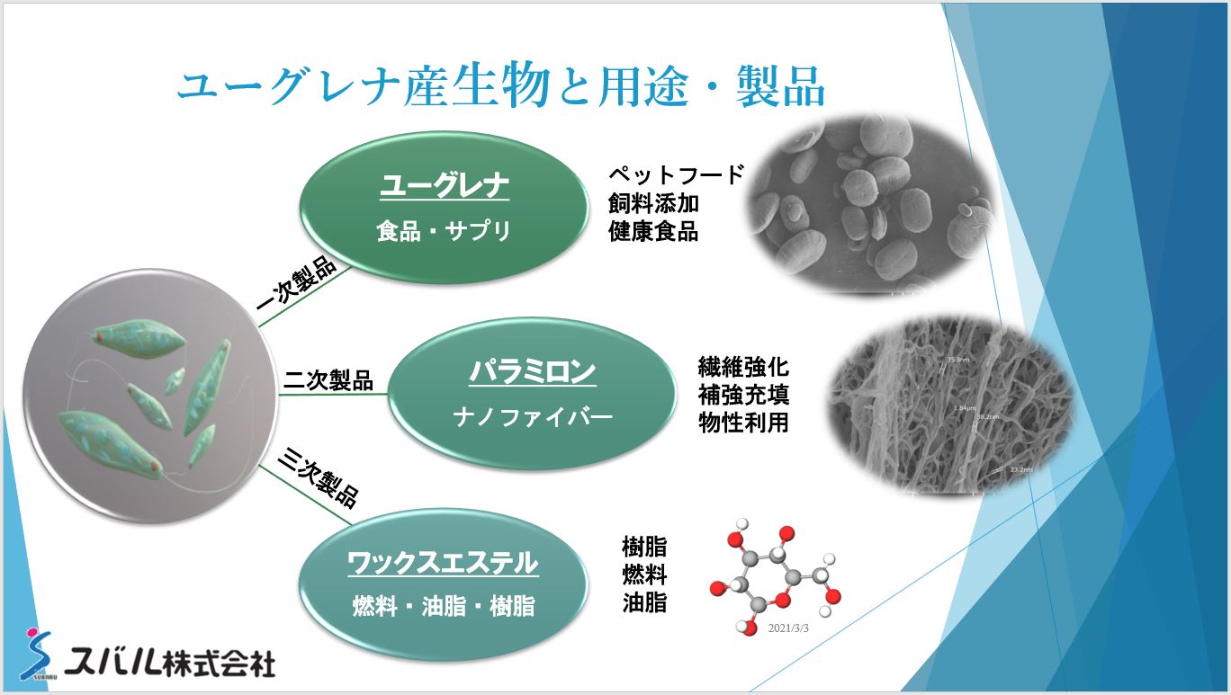 スバル株式会社　代表取締役社長　宇髙　尊己｜第126回受賞者