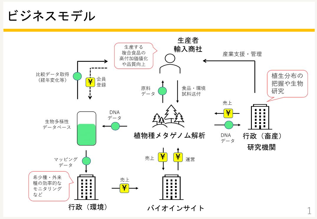 バイオインサイト株式会社　代表取締役社長　 伊藤　俊介｜第128回受賞者