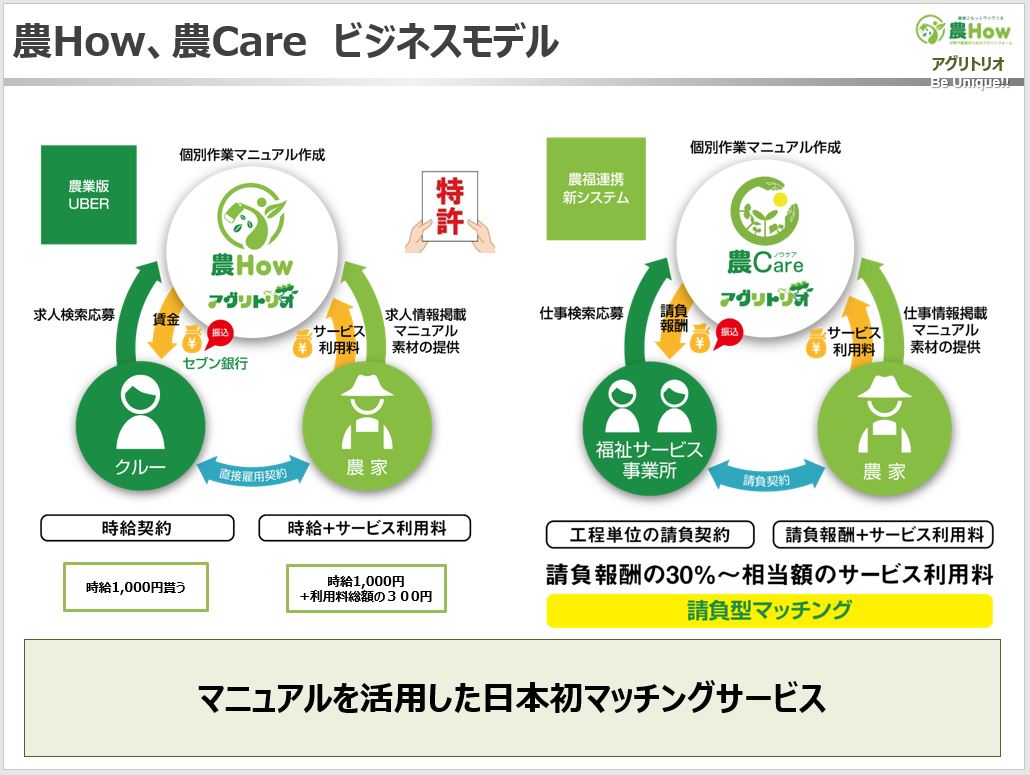 株式会社アグリトリオ　代表取締役社長 石川　浩之 ｜第129回受賞者