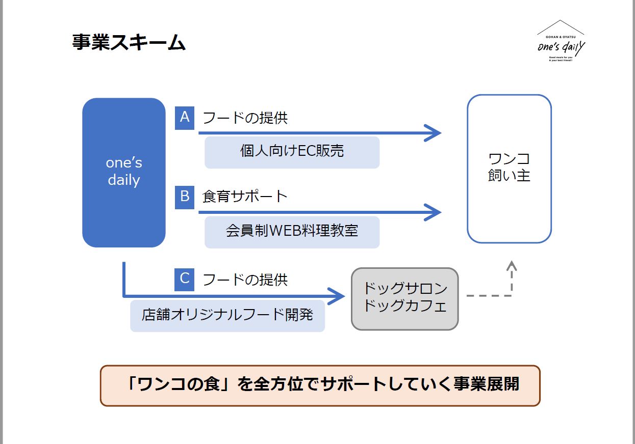 株式会社ワンズデイリー　代表取締役 森崎　成仁 ｜第129回受賞者