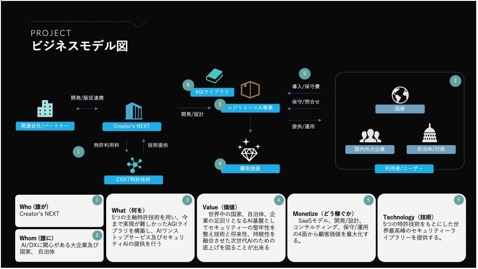 株式会社Creator’s NEXT　代表取締役社長 窪田　望｜第130回受賞者