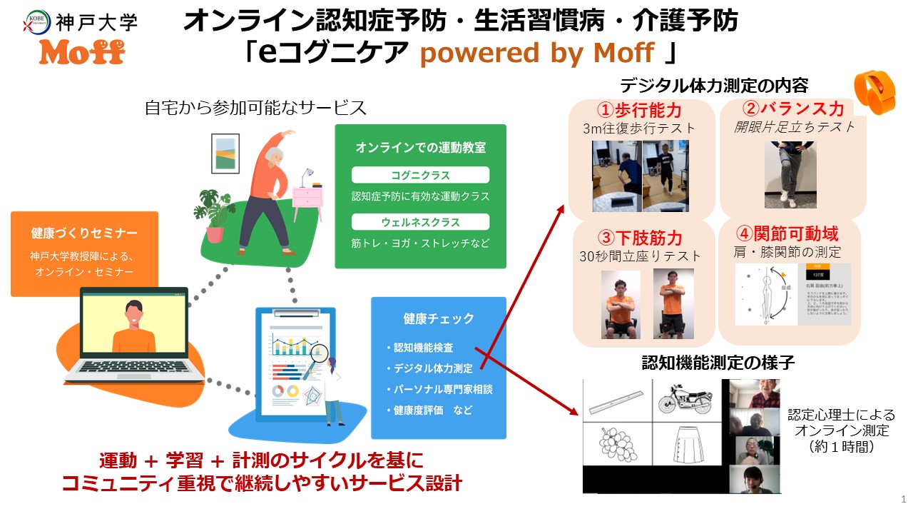 株式会社Moff　代表取締役社長　土田　泰広｜第133回受賞者