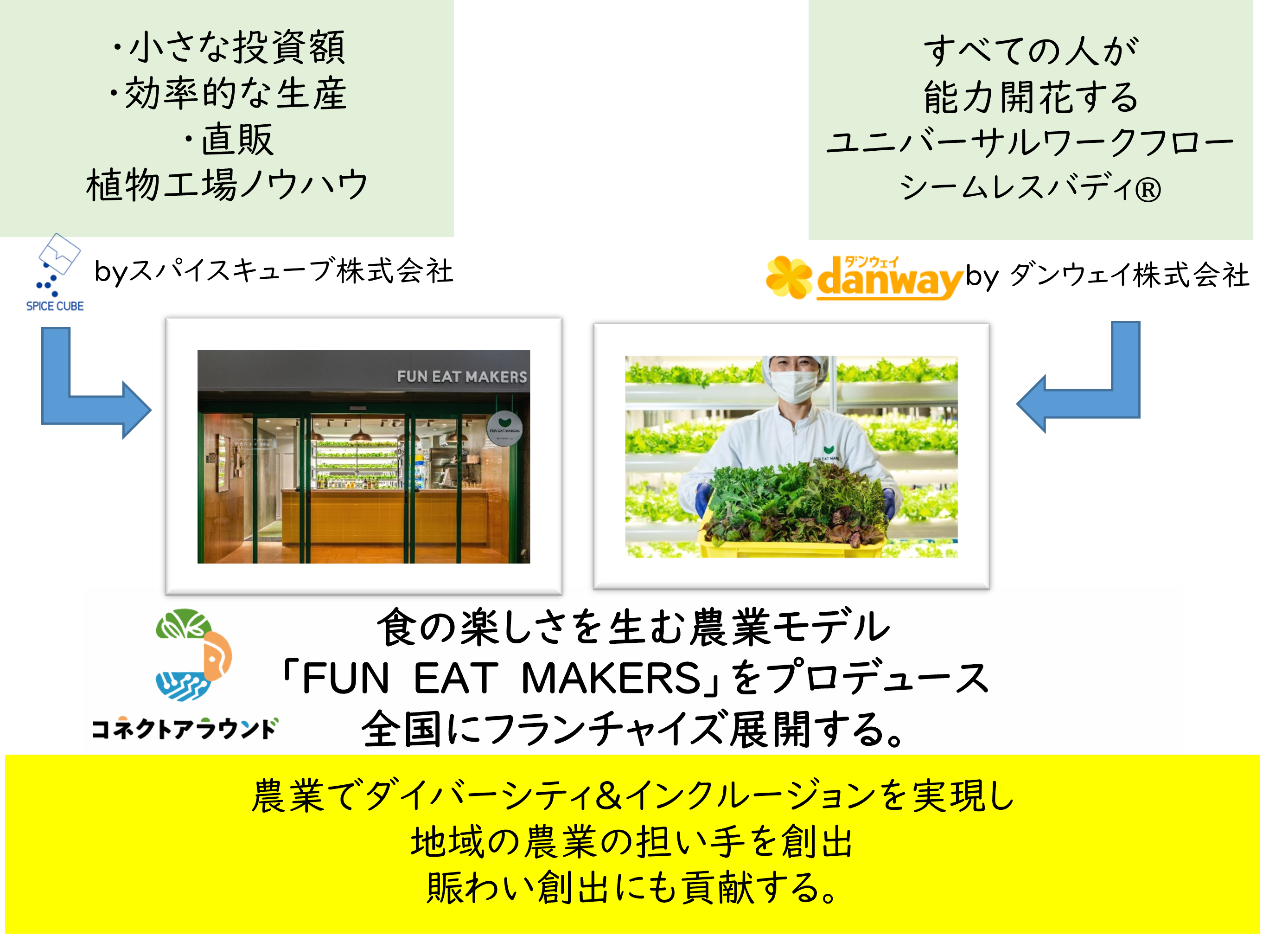 株式会社コネクトアラウンド　代表取締役社長 浅井　司｜第134回受賞者