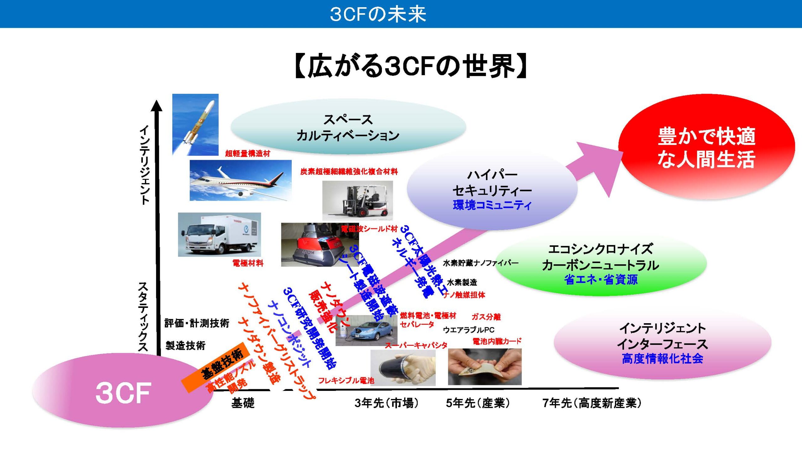 株式会社３CF　代表取締役 谷岡　明彦｜第134回受賞者　