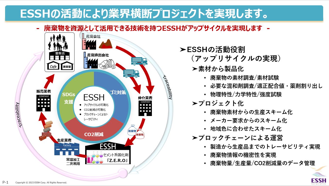 合同会社ESSH　代表者社員 坂本　光代 | 第136回受賞者