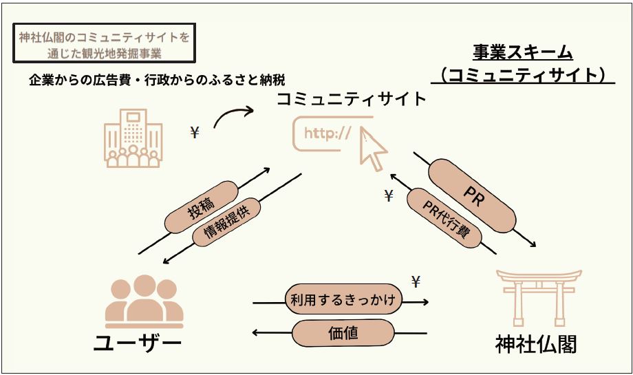 今井　結菜 ｜ 第136回受賞者