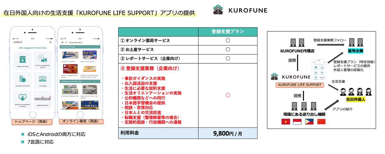 KUROFUNE株式会社　代表取締役 倉片　稜 ｜第136回受賞者