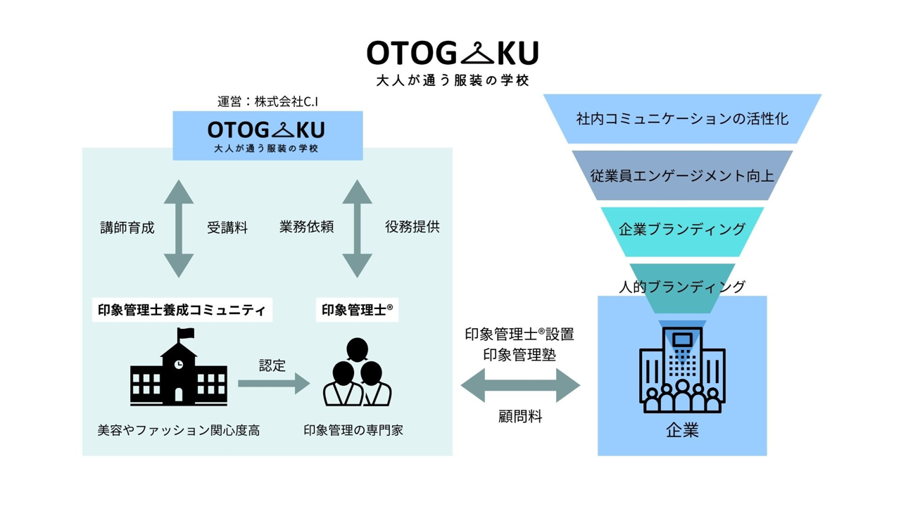 株式会社C.I　代表取締役 竹田　浩一郎｜第137回受賞者