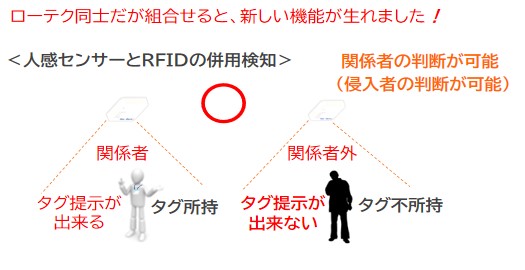 株式会社ドゥーイノベーション　代表取締役社長 田口　亮｜第137回受賞者