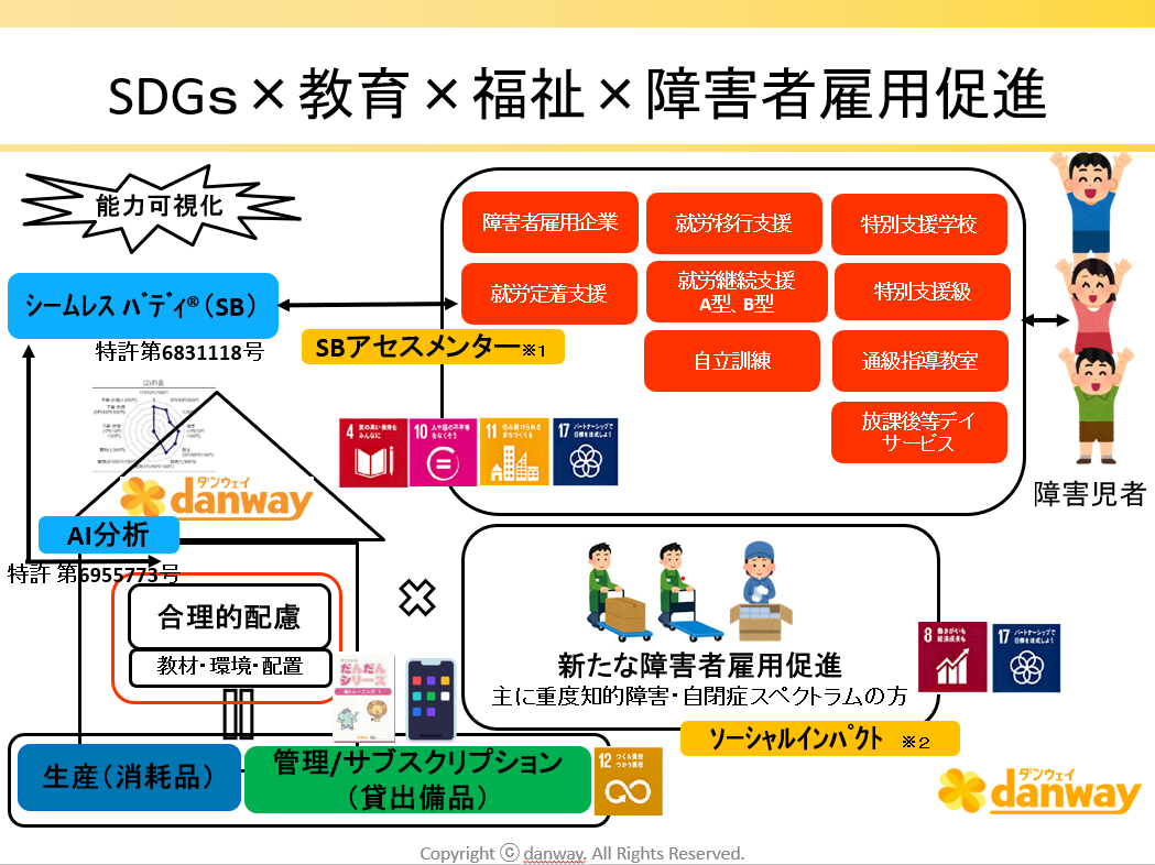 ダンウェイ株式会社　代表取締役 高橋　陽子｜第138回受賞者