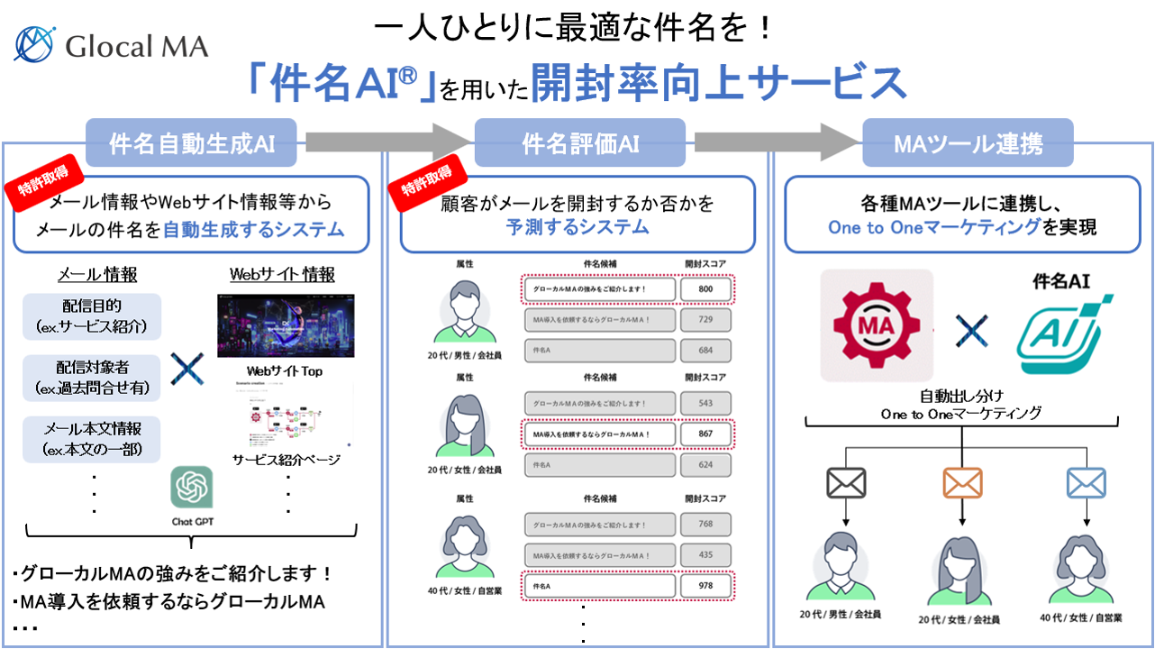 株式会社グローカルＭＡ　代表取締役 福嶋　信｜第138回受賞者