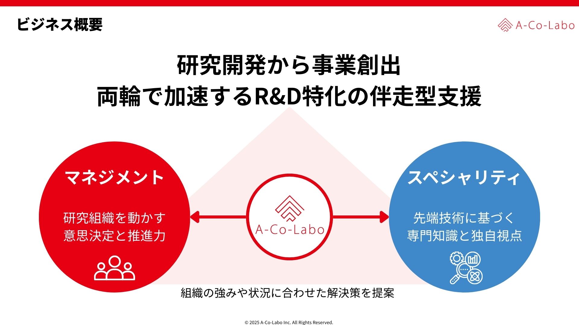 株式会社A-Co-Labo　代表取締役　原田　久美子｜第144回受賞者