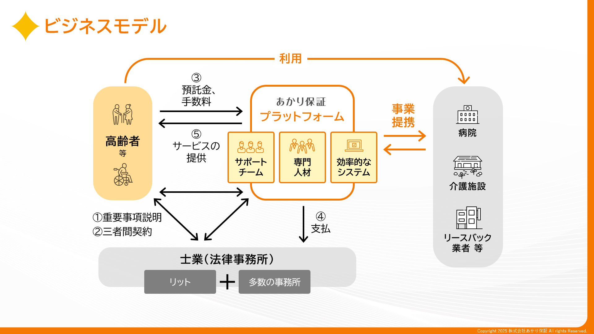 株式会社あかり保証 生活支援スタッフ 田邉 直樹|第145回受賞者