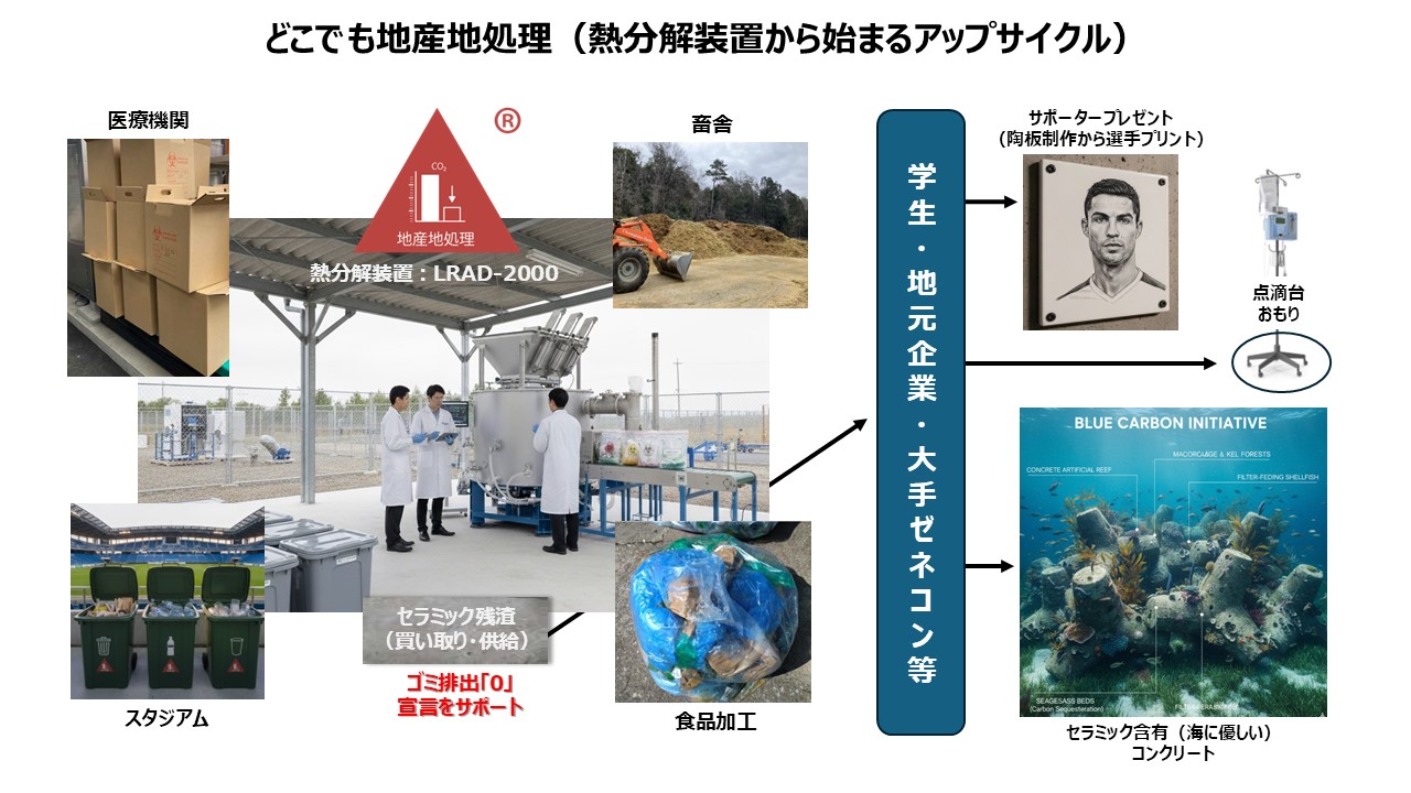 株式会社IMU・GENOS 代表取締役 曽根 伸二|第145回受賞者