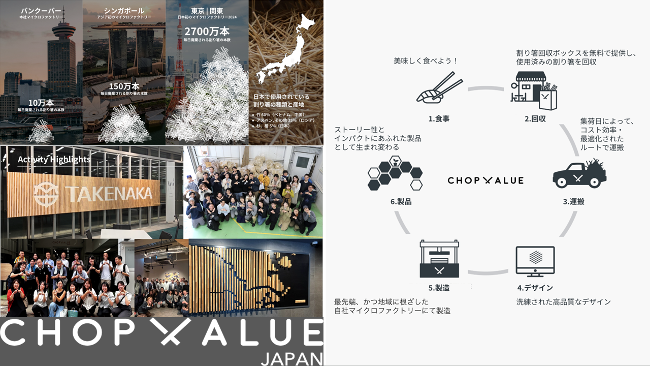 ChopValue Manufacturing Japan株式会社　代表取締役　山上　剛史｜第146回受賞者