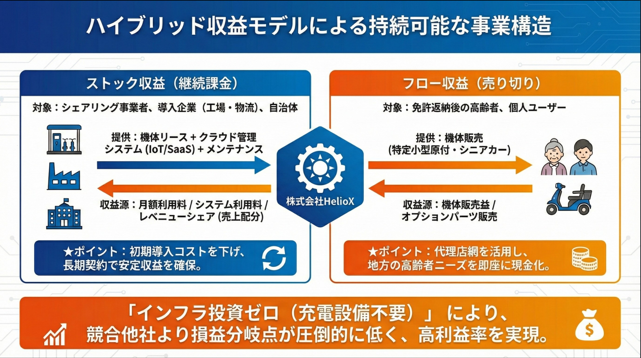 株式会社HelioX　代表取締役　Han Bing（ハン ビン）｜第146回受賞者