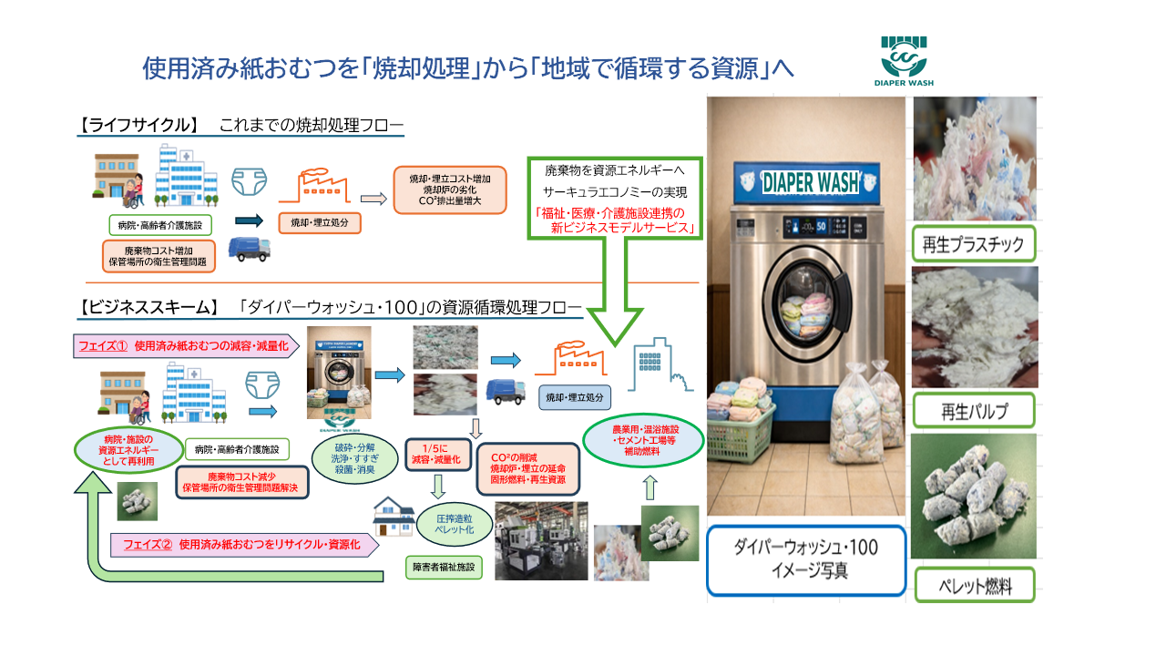 サステナブルクリエイト株式会社　代表取締役CEO　大嶋　武 ｜第146回受賞者