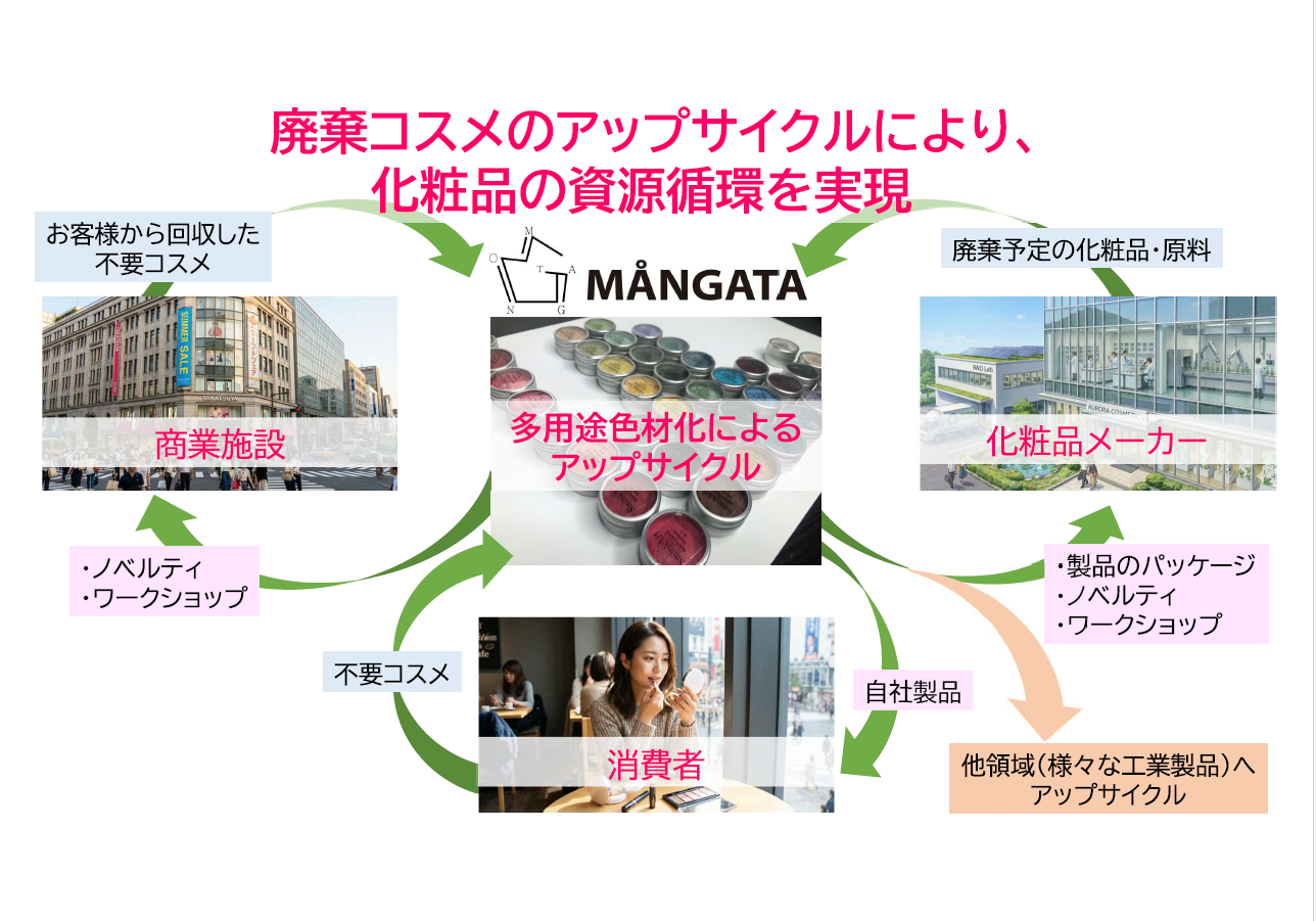 株式会社モーンガータ　百済　貴子｜第146回受賞者