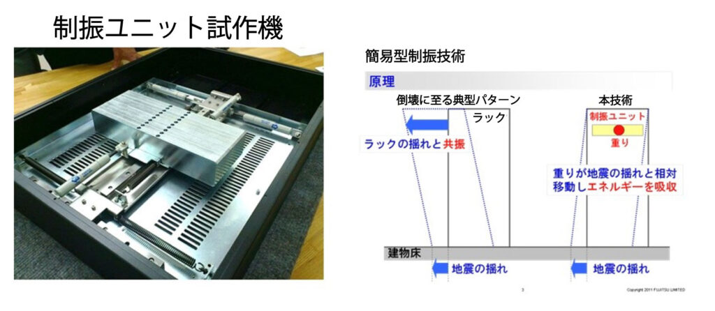 V設置済みのサーバーラックに装着可能 【制振ユニット】　ケンラックシステム株式会社　富士通