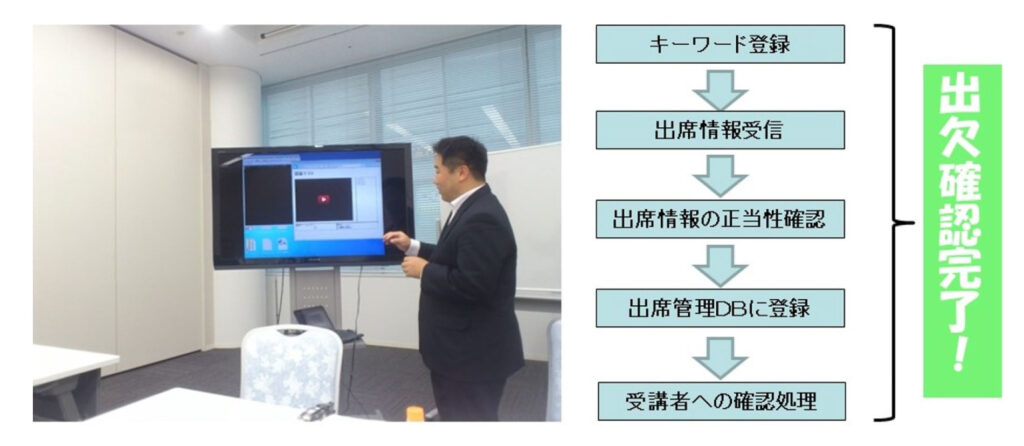 自宅PCで受講 出欠管理が可能 【コンテンツ配信サービスプラットフォーム】 株式会社匠技術研究所