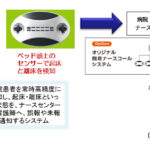 (株)コアヒューテック　患者見守り技術　組み込みソフトウエアテスト業務　富士通