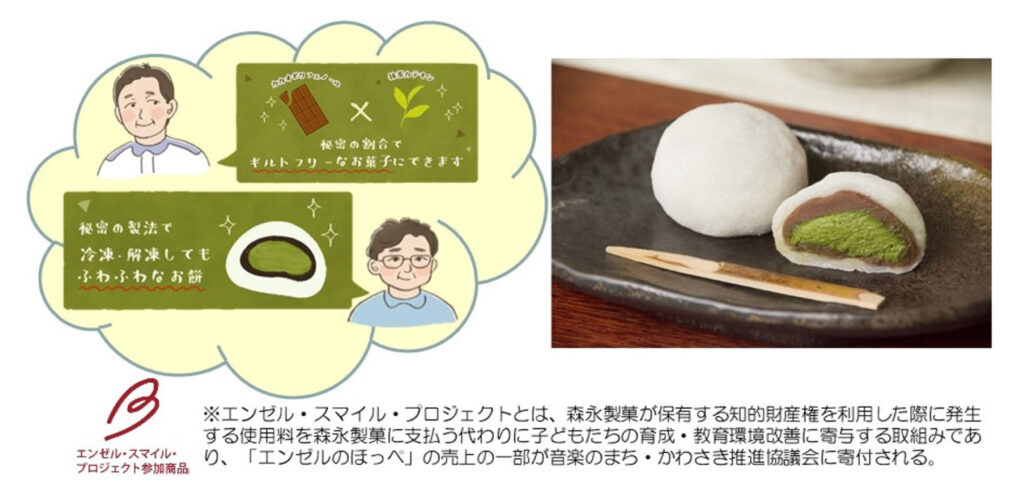 (株)スエヒロ(菓子匠末広庵) 体脂肪低減剤及び体脂肪低減食品 和洋菓子製造販売 森永製菓