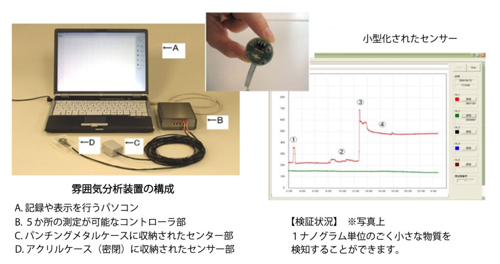 1ナノグラム単位の微小物質を検知　【雰囲気分析装置】　タカネ電機株式会社　富士通