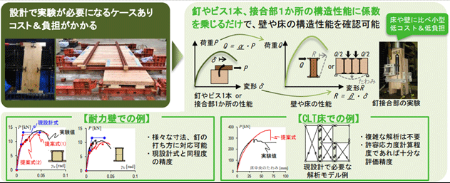ファイルのサムネイル画像です