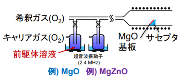 ファイルのサムネイル画像です