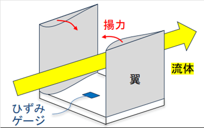 ファイルのサムネイル画像です