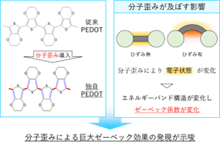 ファイルのサムネイル画像です
