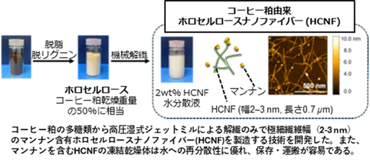 ファイルのサムネイル画像です
