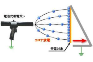 株式会社グリーンテクノ｜「金属加工、切削加工・プレス金型製作」｜01